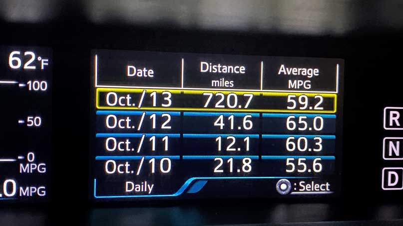 odometer that shows 720.7 miles on October 13